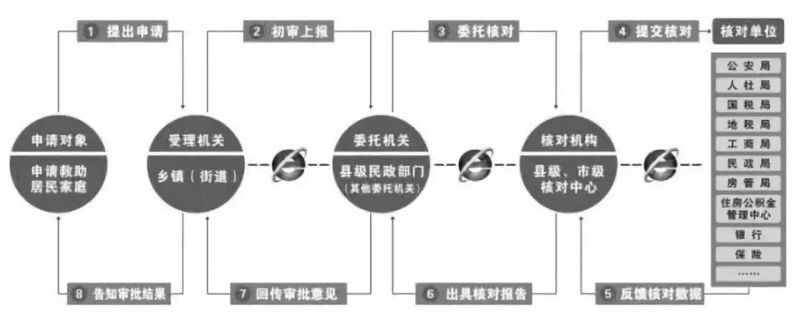 郑州大妈申请低保，被查女儿名下竟有工商注册资金121万…